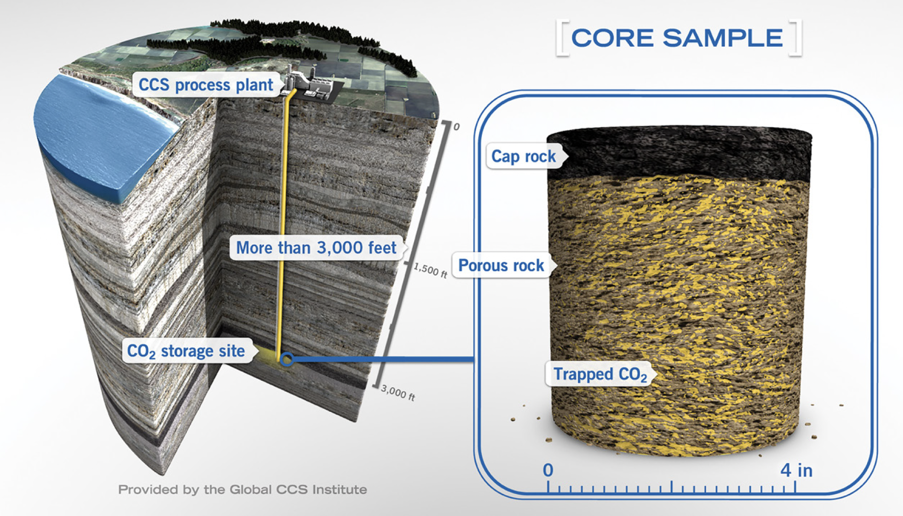 What is Carbon Capture and Storage-Live-Oak-CCS